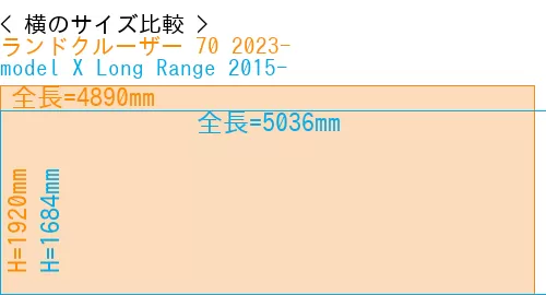 #ランドクルーザー 70 2023- + model X Long Range 2015-